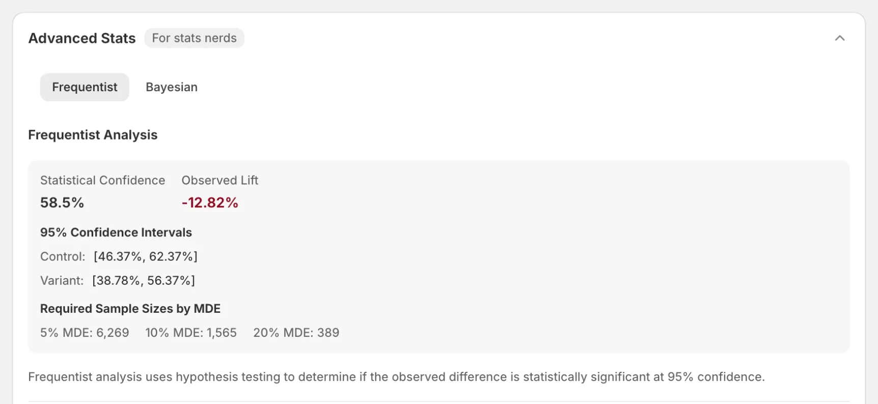 Advanced Stats, Frequentist tab