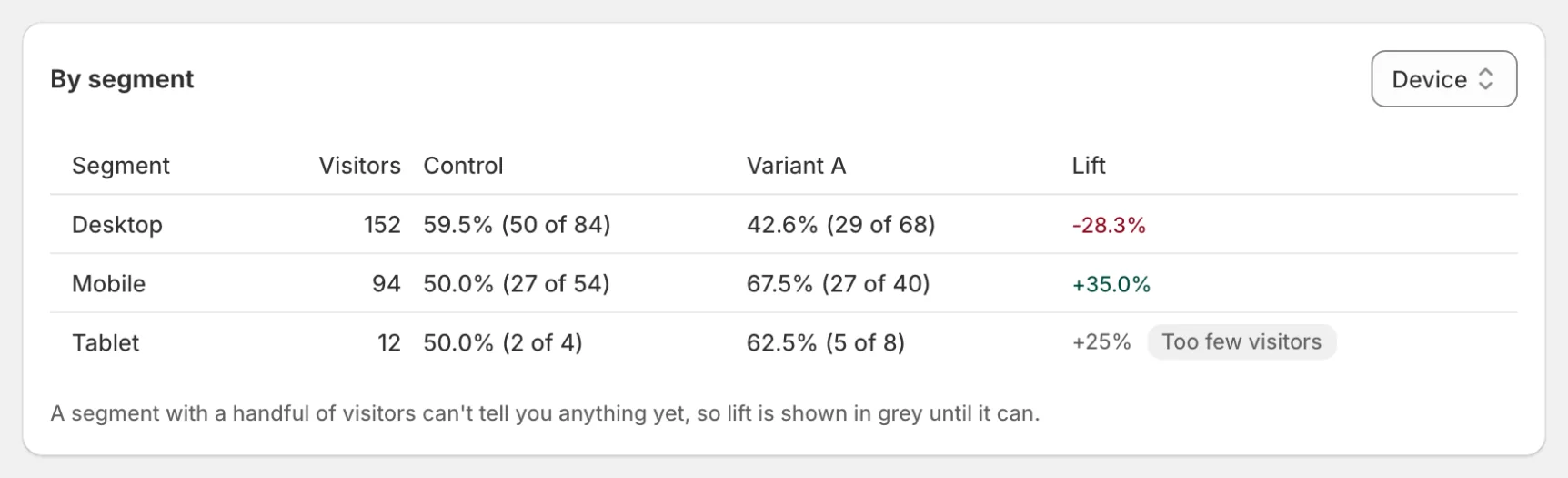 By segment table