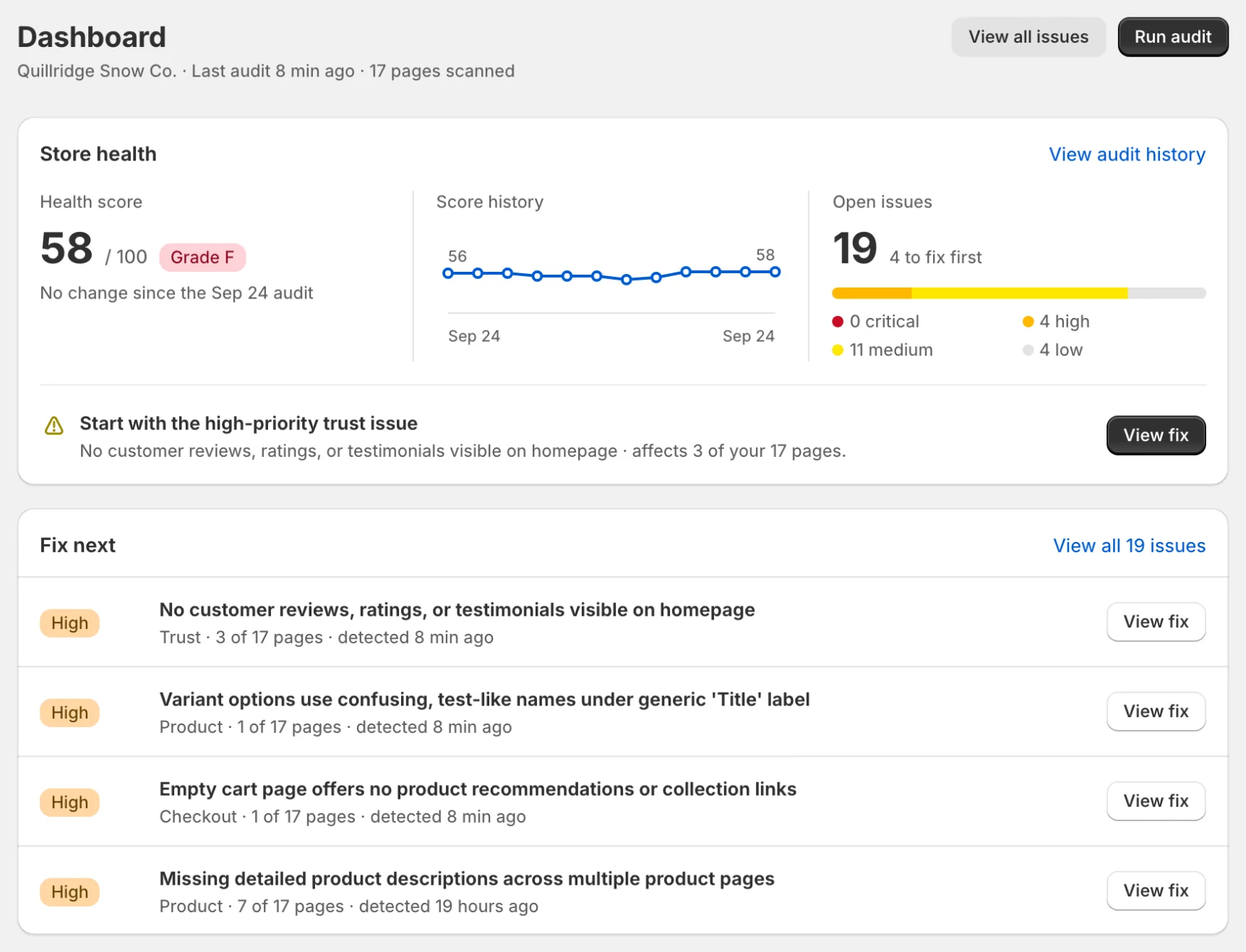 Zolvio dashboard after an audit