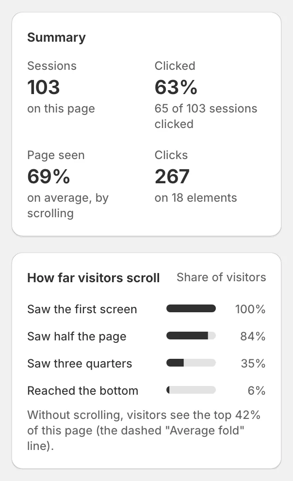Summary and How far visitors scroll cards