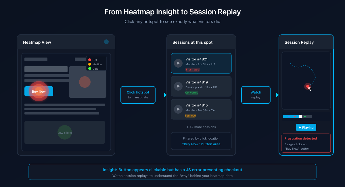 Heatmap to recordings workflow