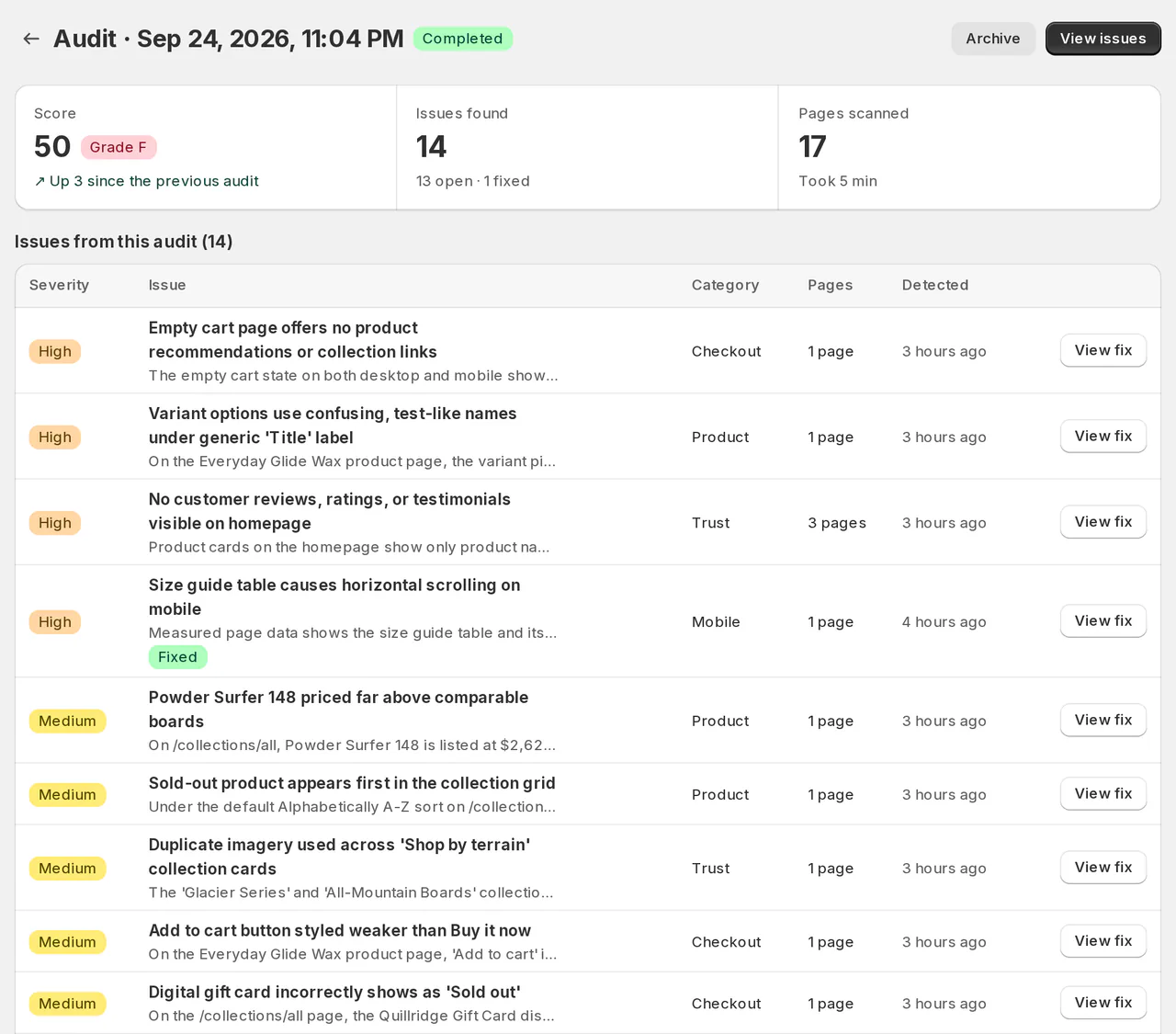 Audit of the demo store: score 50, 14 issues from 17 pages, listed by severity with category and pages affected