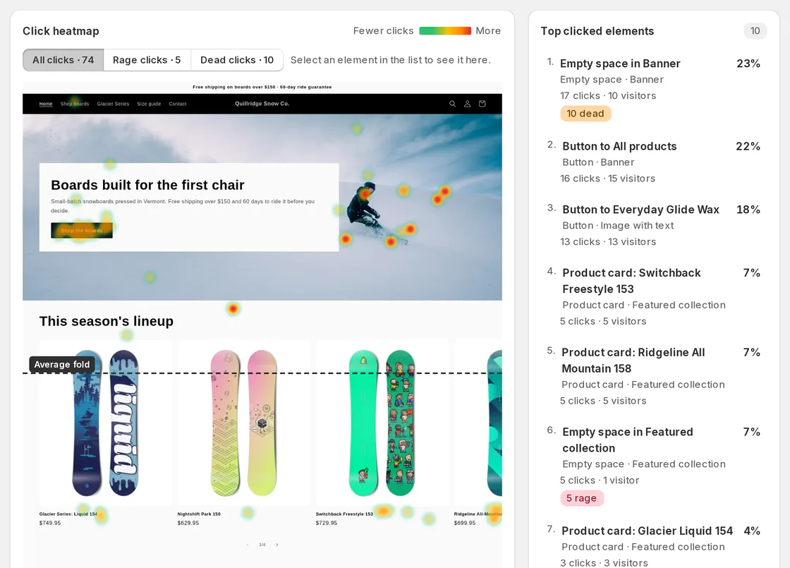 Click heatmap of the demo store homepage with rage and dead click filters, next to the top clicked elements named by type