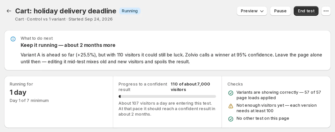 A/B test on the demo store: What to do next says keep it running, because with 110 visitors the lead could still be luck